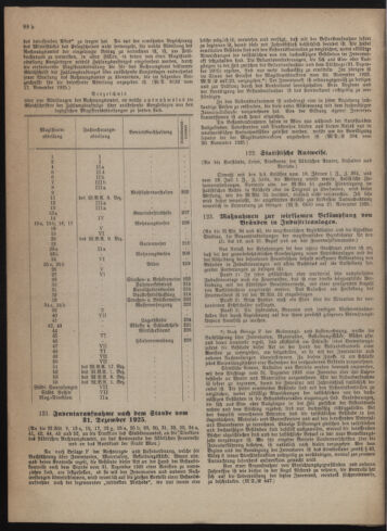 Verordnungsblatt des Wiener Magistrates. Normativbestimmungen des Gemeinderates, Stadtsenates in Angelegenheiten der Gemeindeverwaltung und polititschen Ausführung 19251231 Seite: 6