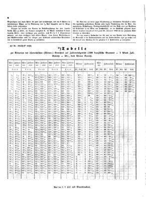 Verordnungsblatt für die Verwaltungszweige des österreichischen Handelsministeriums 18530110 Seite: 4