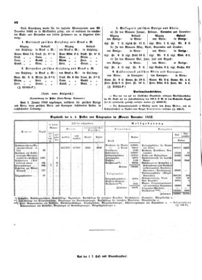 Verordnungsblatt für die Verwaltungszweige des österreichischen Handelsministeriums 18530112 Seite: 4