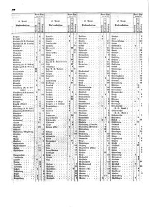 Verordnungsblatt für die Verwaltungszweige des österreichischen Handelsministeriums 18530120 Seite: 10