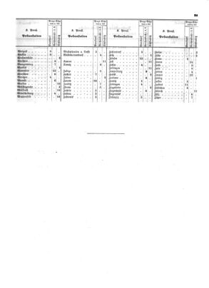 Verordnungsblatt für die Verwaltungszweige des österreichischen Handelsministeriums 18530120 Seite: 11