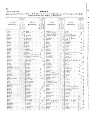 Verordnungsblatt für die Verwaltungszweige des österreichischen Handelsministeriums 18530120 Seite: 4