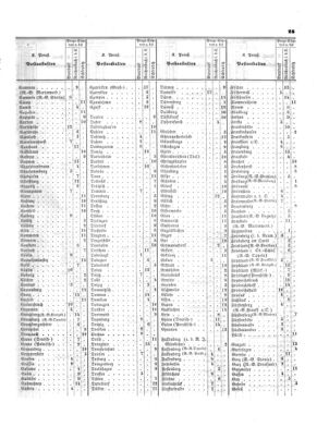 Verordnungsblatt für die Verwaltungszweige des österreichischen Handelsministeriums 18530120 Seite: 5