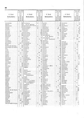 Verordnungsblatt für die Verwaltungszweige des österreichischen Handelsministeriums 18530120 Seite: 6