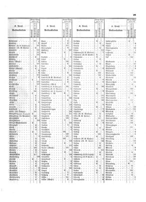 Verordnungsblatt für die Verwaltungszweige des österreichischen Handelsministeriums 18530120 Seite: 7