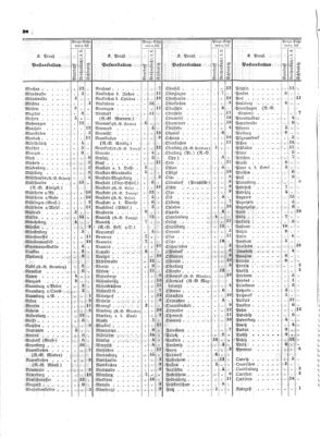 Verordnungsblatt für die Verwaltungszweige des österreichischen Handelsministeriums 18530120 Seite: 8