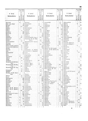 Verordnungsblatt für die Verwaltungszweige des österreichischen Handelsministeriums 18530120 Seite: 9