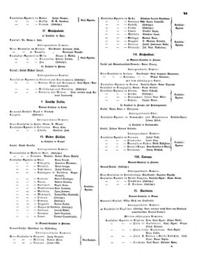 Verordnungsblatt für die Verwaltungszweige des österreichischen Handelsministeriums 18530126 Seite: 7