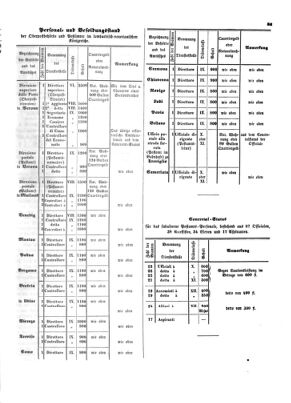 Verordnungsblatt für die Verwaltungszweige des österreichischen Handelsministeriums 18530130 Seite: 3