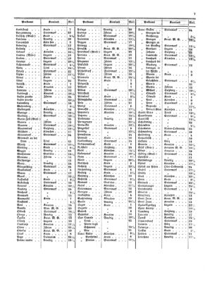 Verordnungsblatt für die Verwaltungszweige des österreichischen Handelsministeriums 18530219 Seite: 11