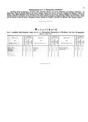 Verordnungsblatt für die Verwaltungszweige des österreichischen Handelsministeriums 18530219 Seite: 15