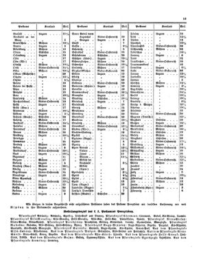 Verordnungsblatt für die Verwaltungszweige des österreichischen Handelsministeriums 18530219 Seite: 17