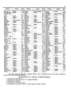 Verordnungsblatt für die Verwaltungszweige des österreichischen Handelsministeriums 18530219 Seite: 19