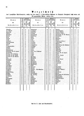 Verordnungsblatt für die Verwaltungszweige des österreichischen Handelsministeriums 18530219 Seite: 20