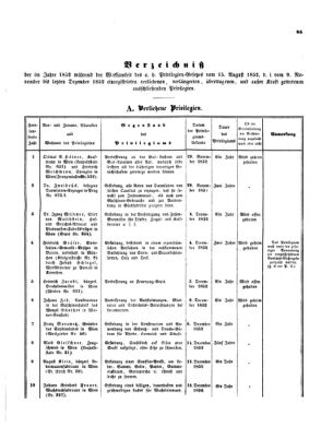 Verordnungsblatt für die Verwaltungszweige des österreichischen Handelsministeriums 18530219 Seite: 21