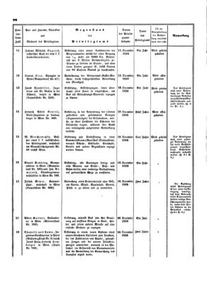 Verordnungsblatt für die Verwaltungszweige des österreichischen Handelsministeriums 18530219 Seite: 22