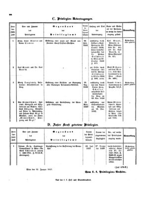 Verordnungsblatt für die Verwaltungszweige des österreichischen Handelsministeriums 18530219 Seite: 24