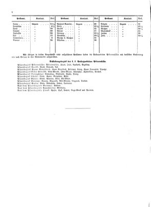 Verordnungsblatt für die Verwaltungszweige des österreichischen Handelsministeriums 18530219 Seite: 6