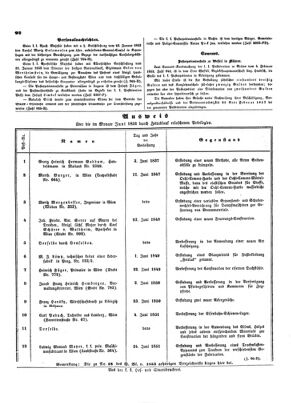 Verordnungsblatt für die Verwaltungszweige des österreichischen Handelsministeriums 18530222 Seite: 4