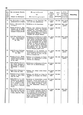 Verordnungsblatt für die Verwaltungszweige des österreichischen Handelsministeriums 18530226 Seite: 6