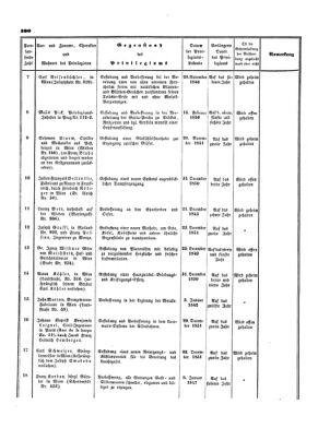 Verordnungsblatt für die Verwaltungszweige des österreichischen Handelsministeriums 18530226 Seite: 8