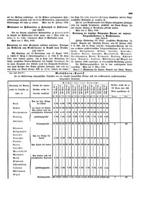 Verordnungsblatt für die Verwaltungszweige des österreichischen Handelsministeriums 18530312 Seite: 3