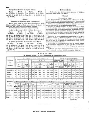 Verordnungsblatt für die Verwaltungszweige des österreichischen Handelsministeriums 18530322 Seite: 4