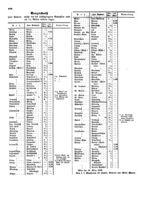 Verordnungsblatt für die Verwaltungszweige des österreichischen Handelsministeriums 18530326 Seite: 2