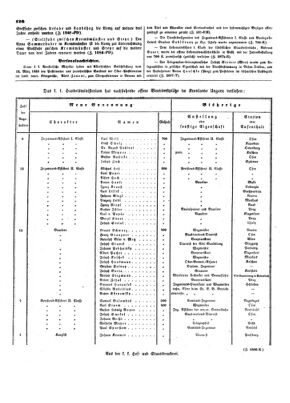 Verordnungsblatt für die Verwaltungszweige des österreichischen Handelsministeriums 18530326 Seite: 4