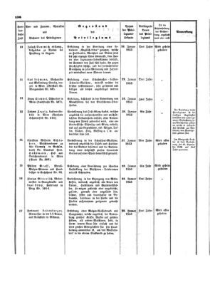 Verordnungsblatt für die Verwaltungszweige des österreichischen Handelsministeriums 18530405 Seite: 10