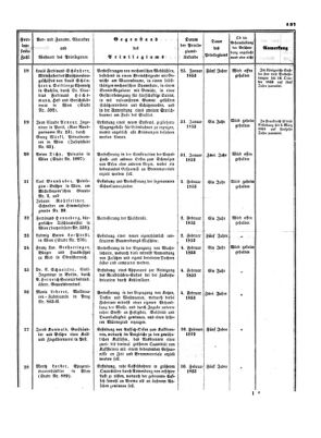 Verordnungsblatt für die Verwaltungszweige des österreichischen Handelsministeriums 18530405 Seite: 11