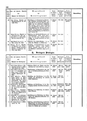 Verordnungsblatt für die Verwaltungszweige des österreichischen Handelsministeriums 18530405 Seite: 12