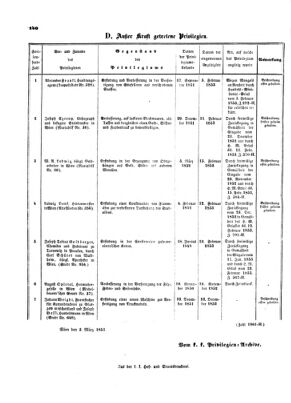 Verordnungsblatt für die Verwaltungszweige des österreichischen Handelsministeriums 18530405 Seite: 14