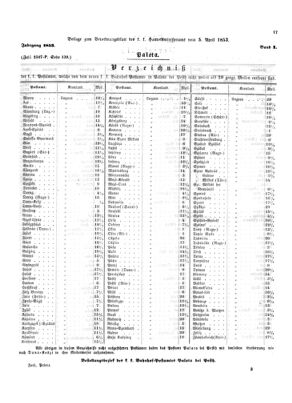 Verordnungsblatt für die Verwaltungszweige des österreichischen Handelsministeriums 18530405 Seite: 15