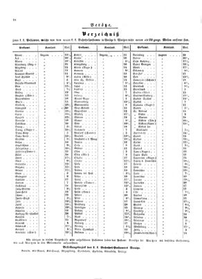 Verordnungsblatt für die Verwaltungszweige des österreichischen Handelsministeriums 18530405 Seite: 16