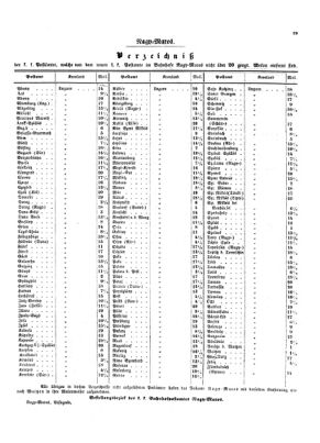 Verordnungsblatt für die Verwaltungszweige des österreichischen Handelsministeriums 18530405 Seite: 17