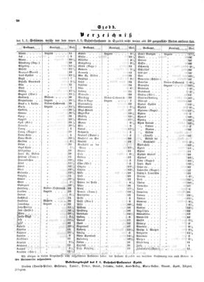 Verordnungsblatt für die Verwaltungszweige des österreichischen Handelsministeriums 18530405 Seite: 18