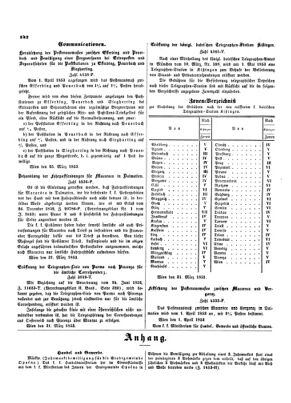 Verordnungsblatt für die Verwaltungszweige des österreichischen Handelsministeriums 18530409 Seite: 2