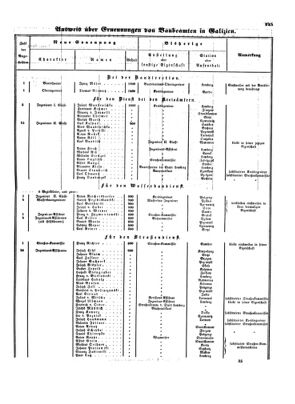 Verordnungsblatt für die Verwaltungszweige des österreichischen Handelsministeriums 18530409 Seite: 5