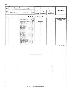 Verordnungsblatt für die Verwaltungszweige des österreichischen Handelsministeriums 18530409 Seite: 6