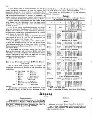 Verordnungsblatt für die Verwaltungszweige des österreichischen Handelsministeriums 18530413 Seite: 2