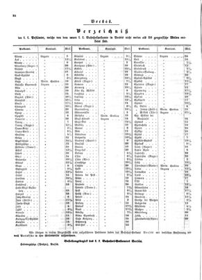 Verordnungsblatt für die Verwaltungszweige des österreichischen Handelsministeriums 18530416 Seite: 12