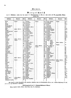 Verordnungsblatt für die Verwaltungszweige des österreichischen Handelsministeriums 18530416 Seite: 14