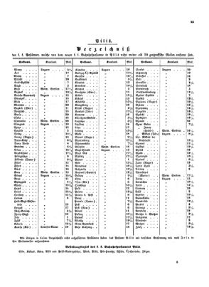 Verordnungsblatt für die Verwaltungszweige des österreichischen Handelsministeriums 18530416 Seite: 15