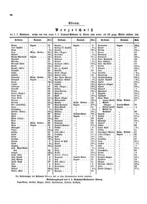 Verordnungsblatt für die Verwaltungszweige des österreichischen Handelsministeriums 18530416 Seite: 16