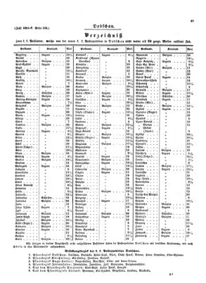 Verordnungsblatt für die Verwaltungszweige des österreichischen Handelsministeriums 18530416 Seite: 17