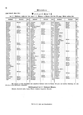 Verordnungsblatt für die Verwaltungszweige des österreichischen Handelsministeriums 18530416 Seite: 18