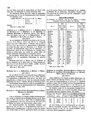 Verordnungsblatt für die Verwaltungszweige des österreichischen Handelsministeriums 18530416 Seite: 2