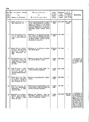 Verordnungsblatt für die Verwaltungszweige des österreichischen Handelsministeriums 18530416 Seite: 6