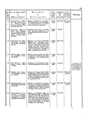 Verordnungsblatt für die Verwaltungszweige des österreichischen Handelsministeriums 18530416 Seite: 7